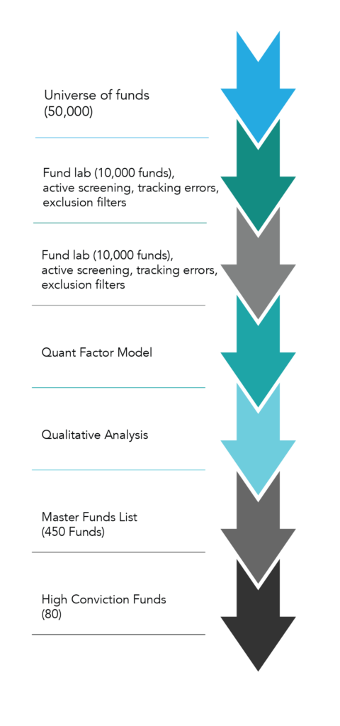 Hedge Fund Solutions